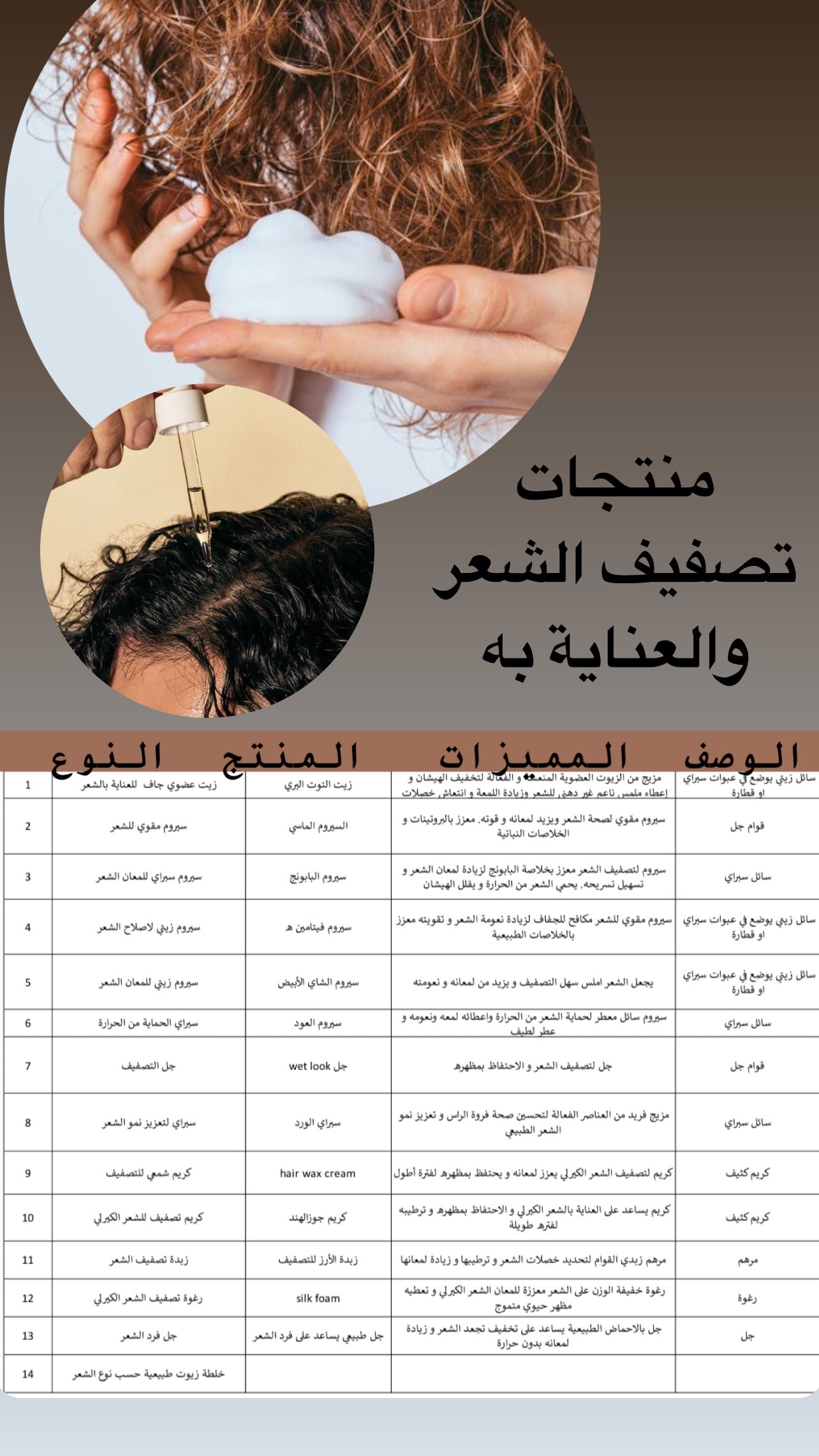 Training Diploma of Hair Care products formulation