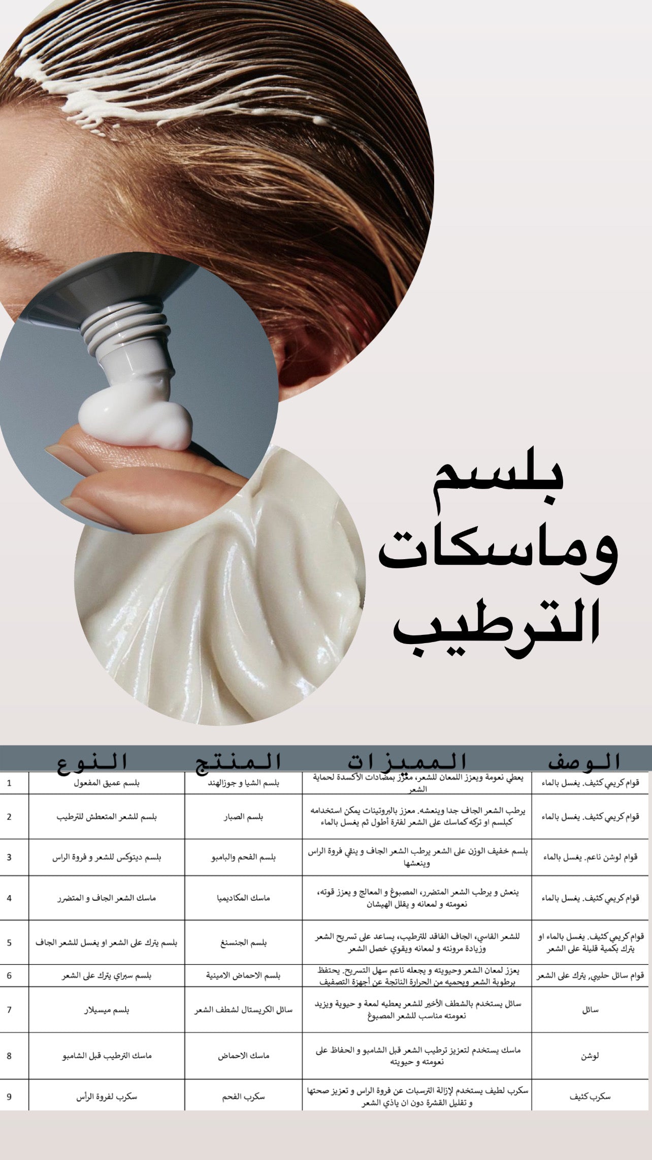 Training Diploma of Hair Care products formulation